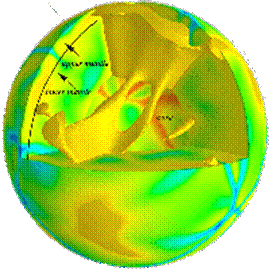 3D model of mantle convection