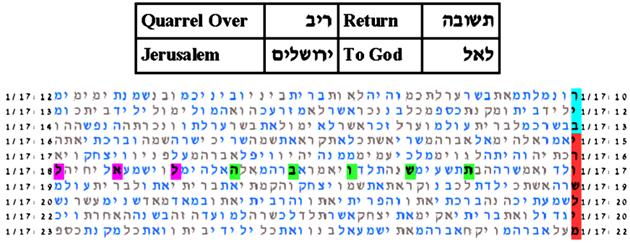 http://www.kabbalah.torah-code.org/torah_codes/quarrel/quarrel_over_jerusalem_returna_10.png