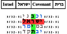 http://www.kabbalah.torah-code.org/torah_codes/quarrel/israel_covenant_40.png