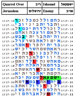 http://www.kabbalah.torah-code.org/torah_codes/quarrel/quarrel_over_jerusalem_3.png