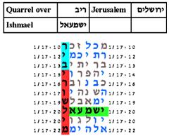 http://www.kabbalah.torah-code.org/torah_codes/quarrel/jerusalem.png