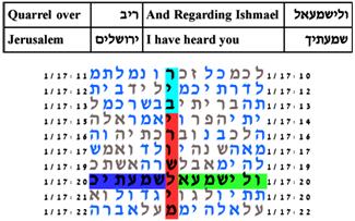 http://www.kabbalah.torah-code.org/torah_codes/quarrel/quarrel_over_jerusalem_4.png