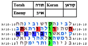 http://www.kabbalah.torah-code.org/torah_codes/quarrel/torah_enemy_koran.png