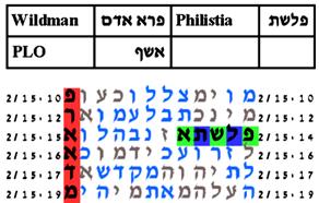 http://www.kabbalah.torah-code.org/torah_codes/quarrel/wildman3_10.png
