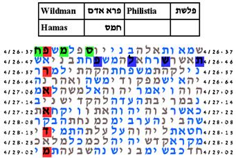 http://www.kabbalah.torah-code.org/torah_codes/quarrel/wildman5p_10.png