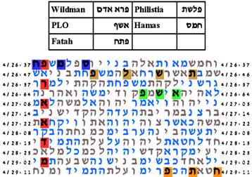http://www.kabbalah.torah-code.org/torah_codes/quarrel/wildman4a_20.png