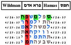 http://www.kabbalah.torah-code.org/torah_codes/quarrel/wildman5_10.png