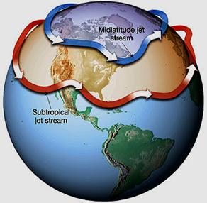 Northern Hemisphere Jet Streams; there are Southern Hemisphere counterparts.