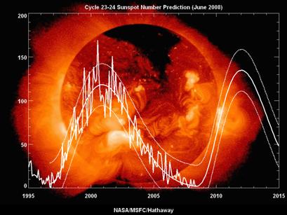 http://solarscience.msfc.nasa.gov/images/ssn_predict_l.gif