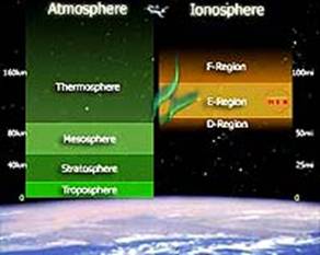 http://www.spacedaily.com/images/earth-atmosphere-ionosphere-chart-bg.jpg