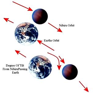 Nibiru+andearth+Passing+And+Tilt1
