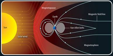 http://blog.2012pro.com/wp-content/uploads/2012_Magnetic_field__Solar_Cycle.jpg
