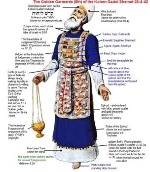 The Garments of Kohen Gadol (High Priest)